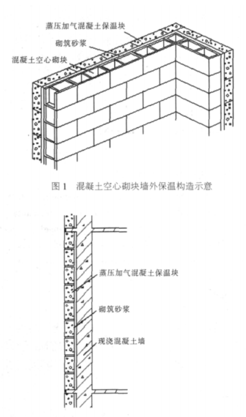阿成蒸压加气混凝土砌块复合保温外墙性能与构造